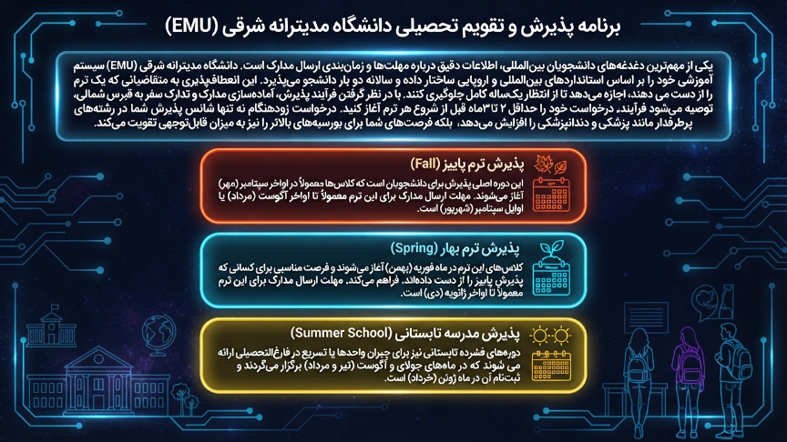ددلاین دانشگاه مدیترانه شرقی 