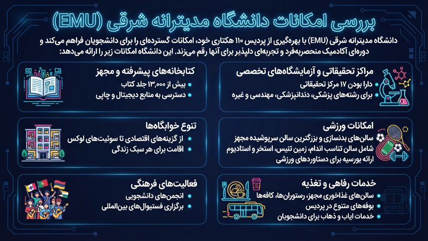 امکانات دانشگاه مدیترانه شرقی 
