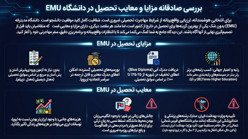 مزایای دانشگاه مدیترانه شرقی 