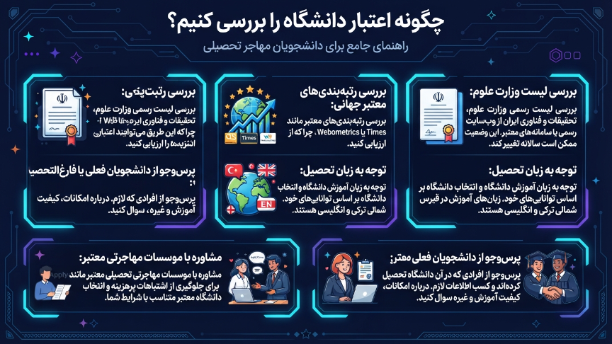 چگونه اعتبار دانشگاه را بررسی کنیم 