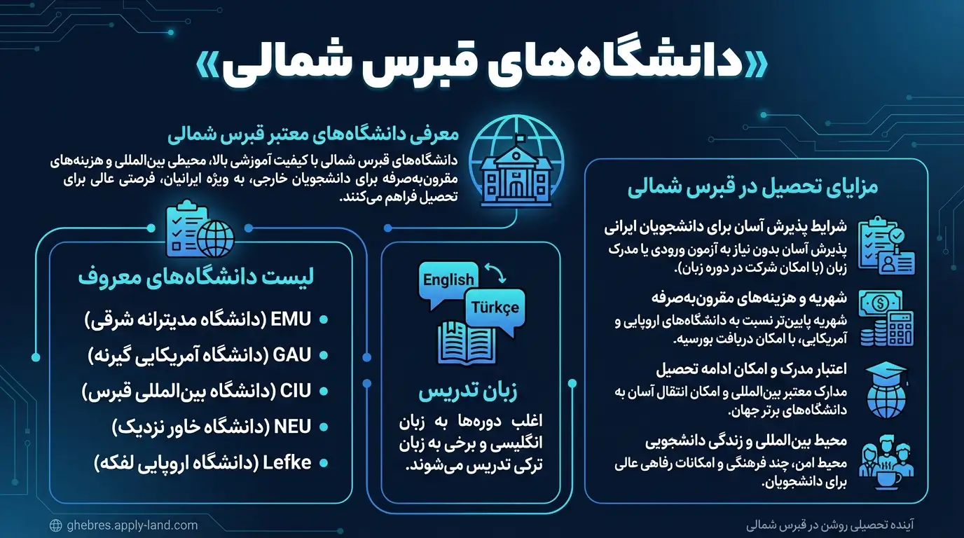 تحصیل در قبرس شمالی