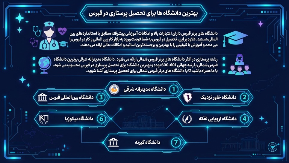بهترین دانشگاه پرستاری در قبرس