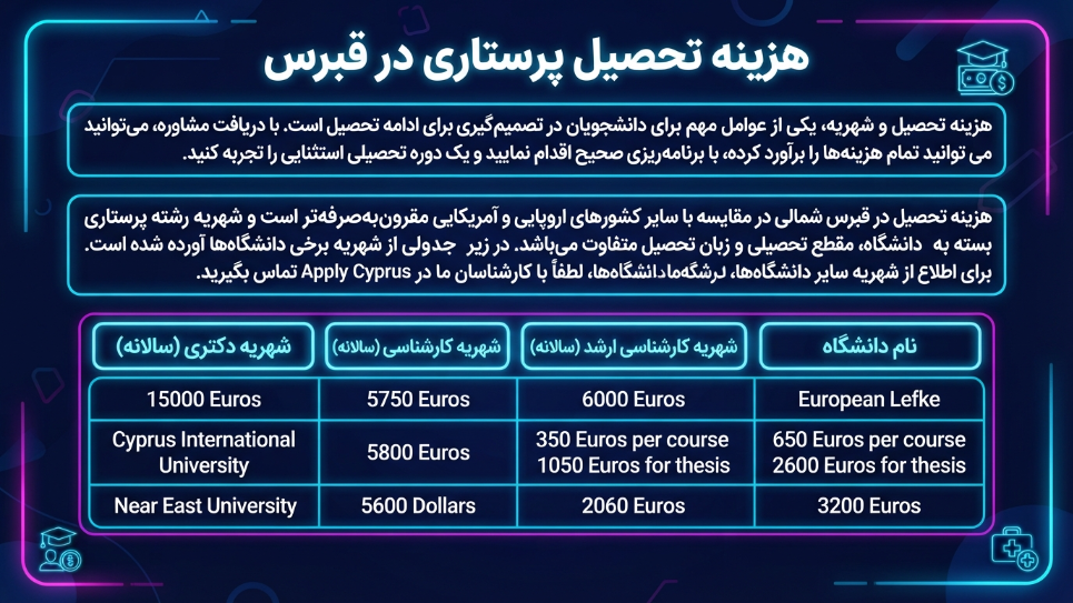 هزینه پرستاری در قبرس