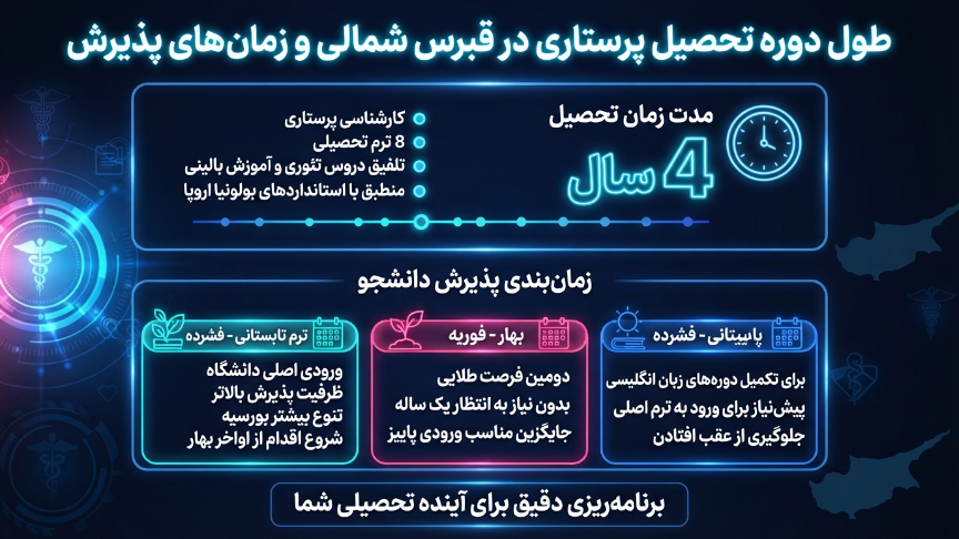 مدت زمان پرستاری در قبرس