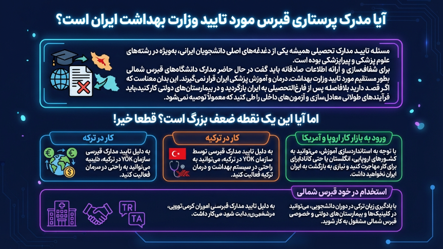 پرستاری در قبرس مورد تایید ایران