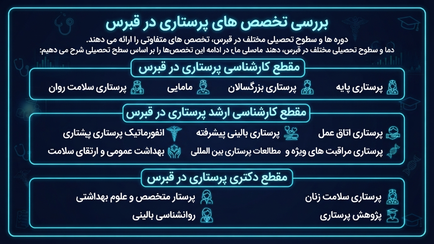 تخصص پرستاری در قبرس