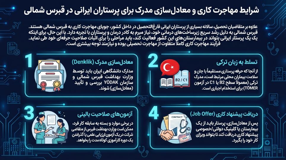 معادلسازی پرستاری در قبرس