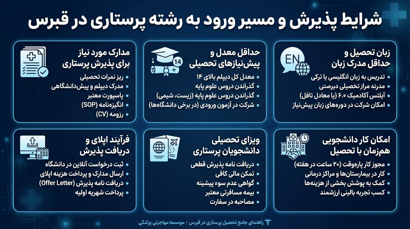 پذیرش پرستاری در قبرس