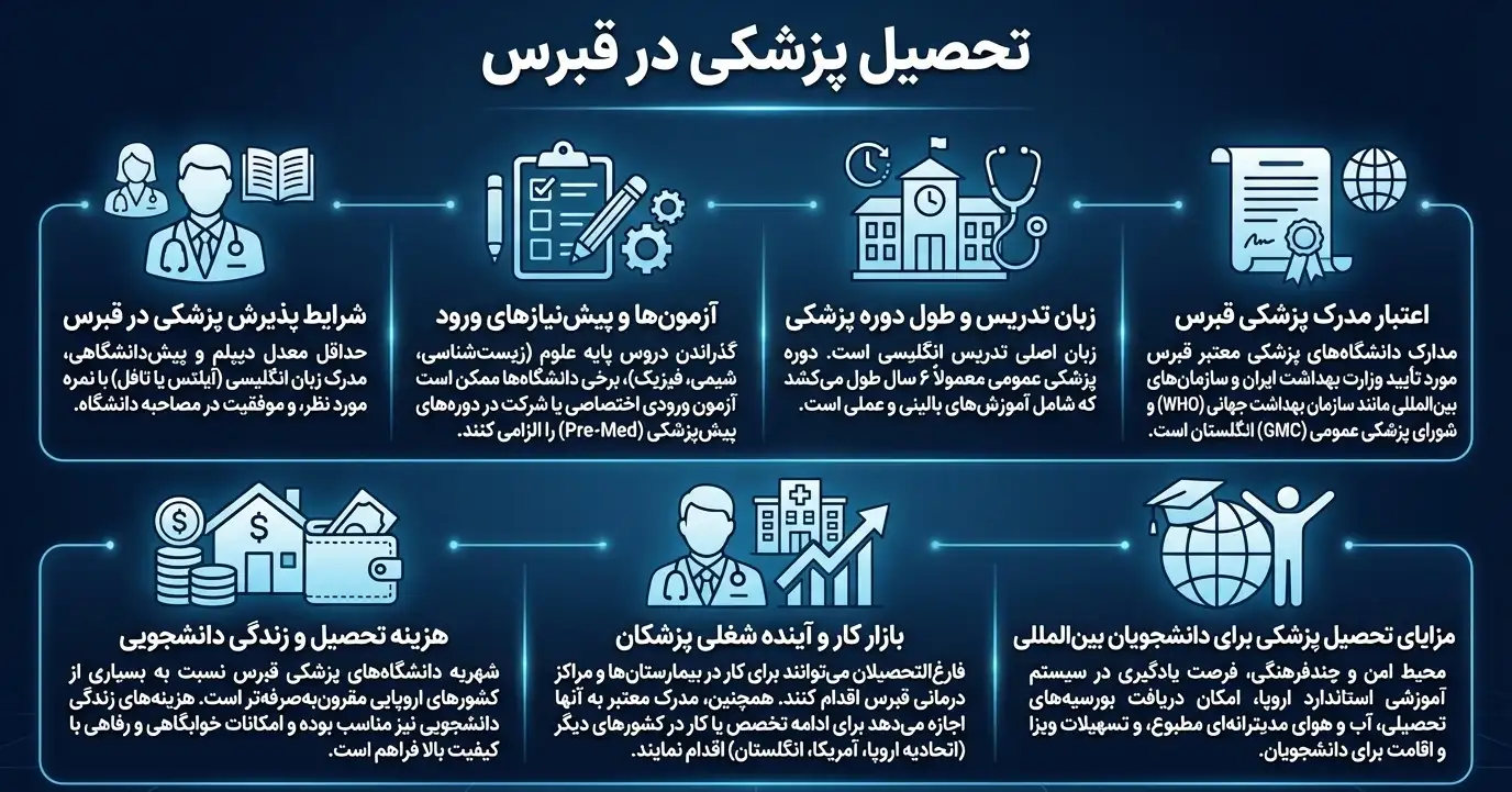 مدت زمان تحصیل پزشکی در قبرس