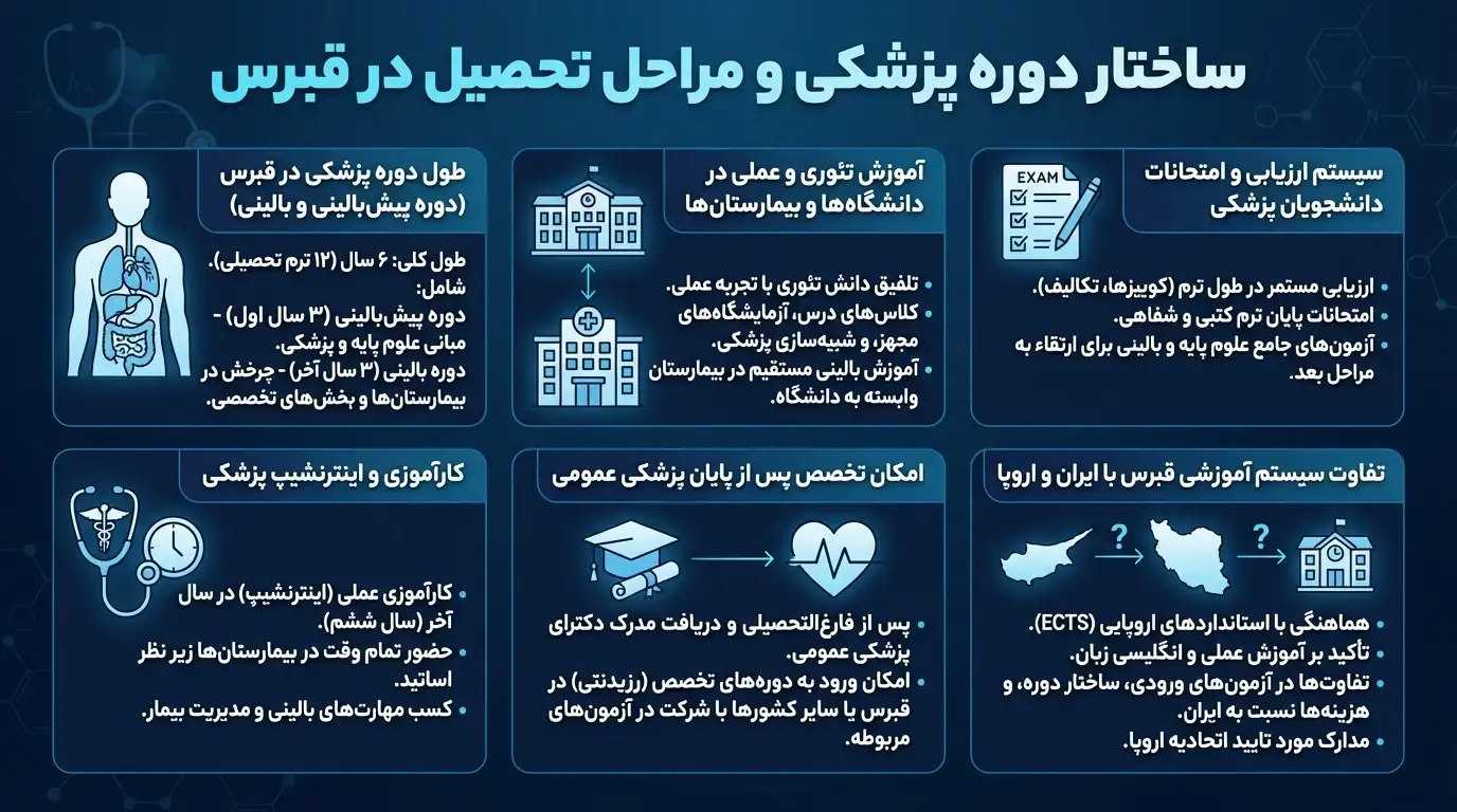 تحصیل پزشکی در قبرس