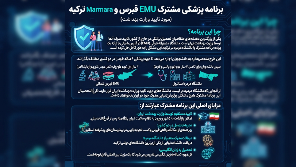 برنامه مشترک پزشکی قبرس 