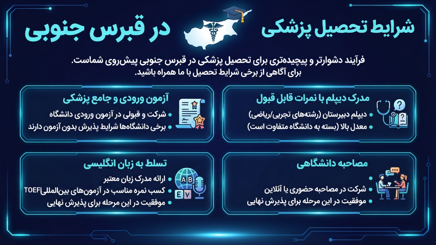 تحصیل پزشکی در قبرس 