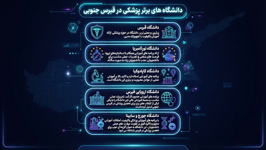 دانشگاههای برتر پزشکی در قبرس 
