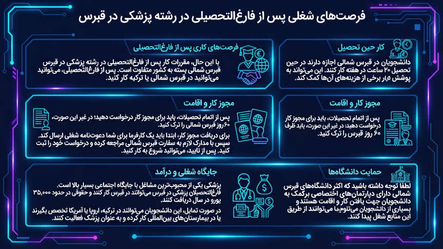فرصتهای شغلی پزشکی در قبرس 