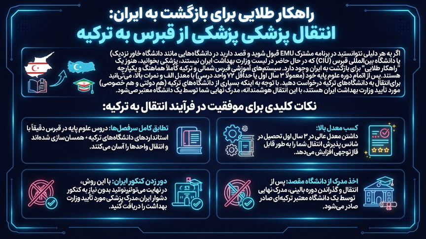 راهکار طلایی برای بازگشت به ایران 