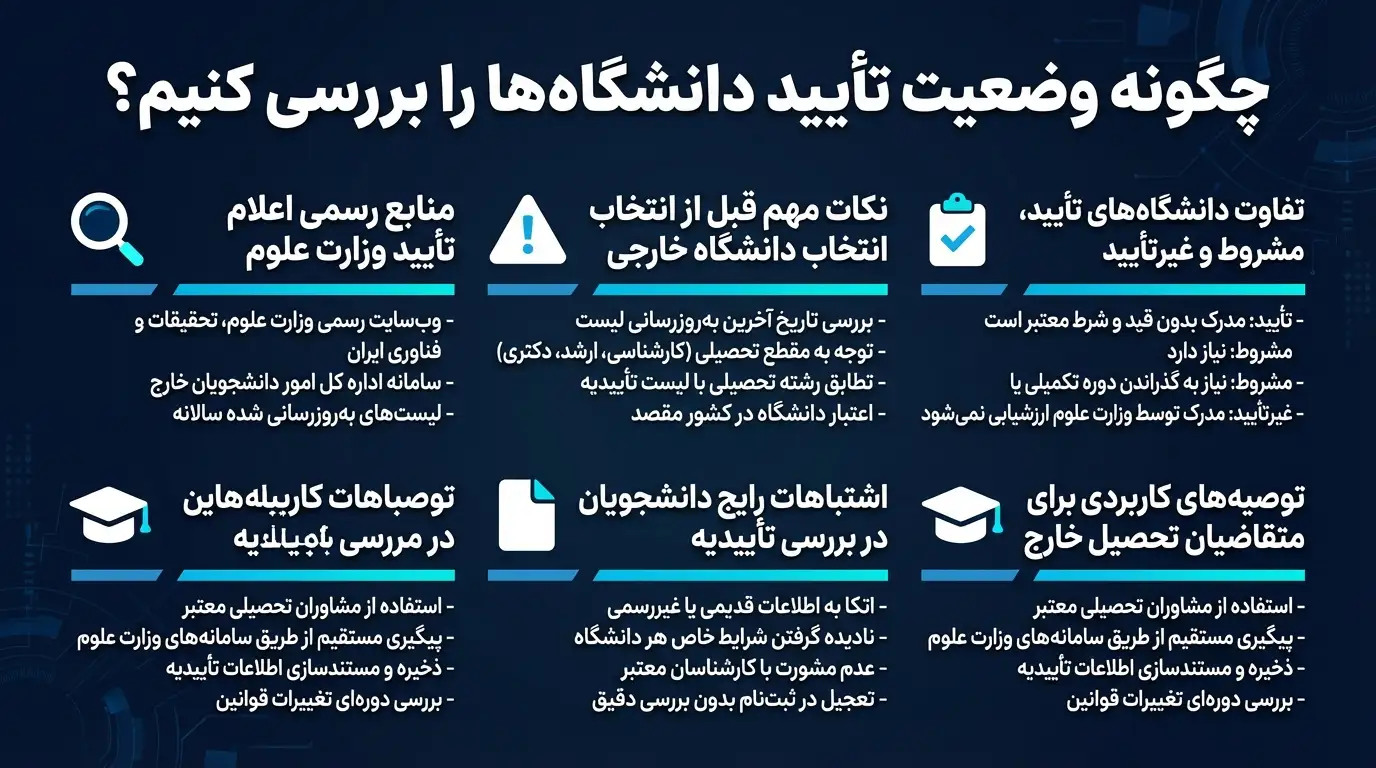 دانشگاه‌های مورد تأیید وزارت بهداشت ایران در قبرس