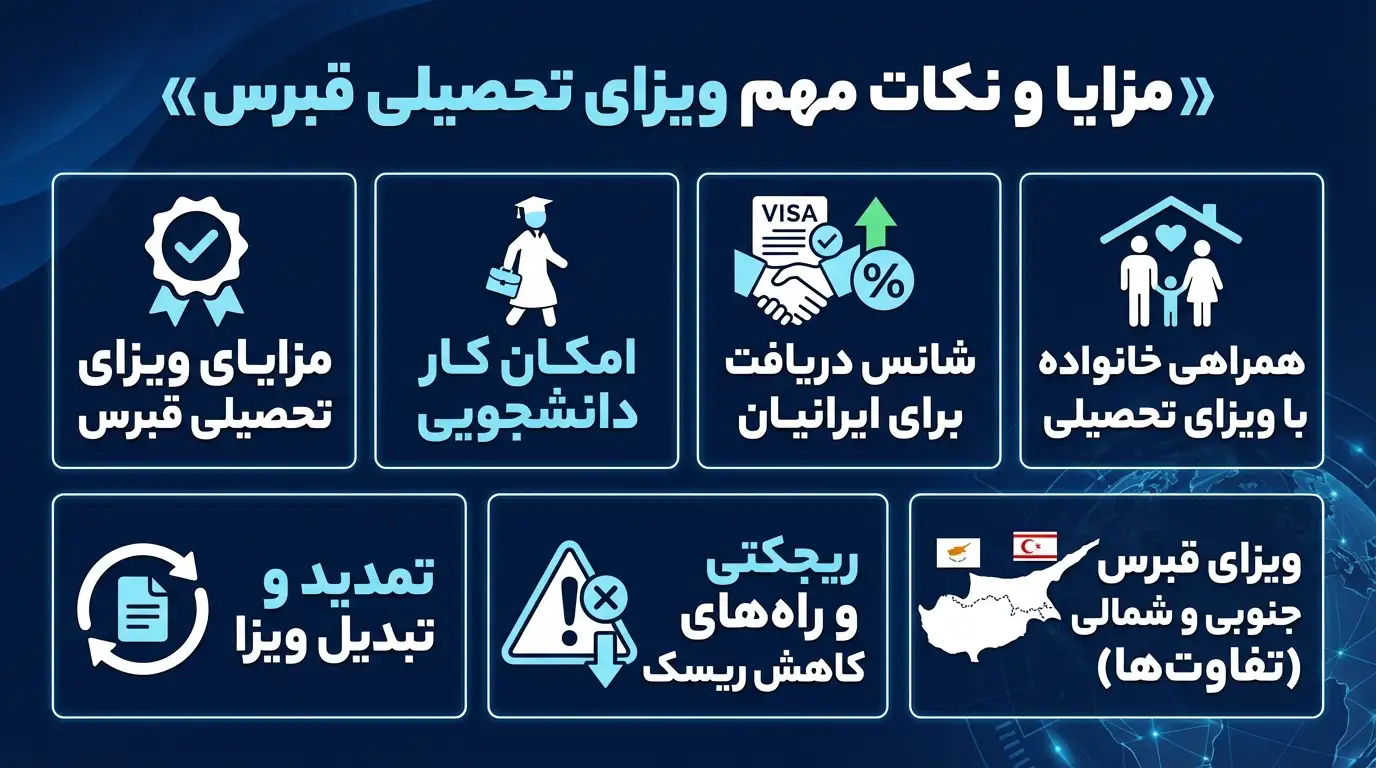 انواع ویزای قبرس برای مهاجرت به قبرس