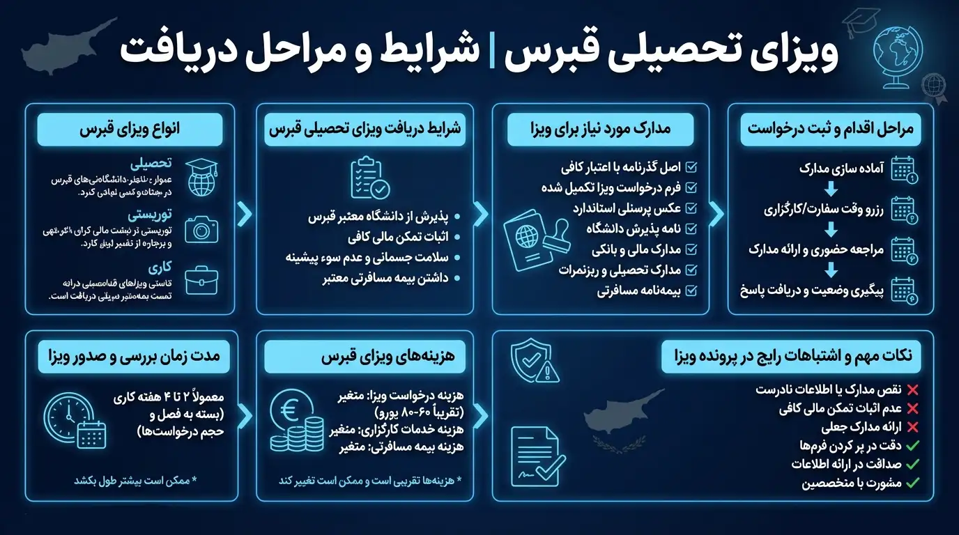 ویزای تحصیلی قبرس