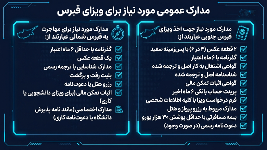 مدارک موردنیاز برای ویزای قبرس 