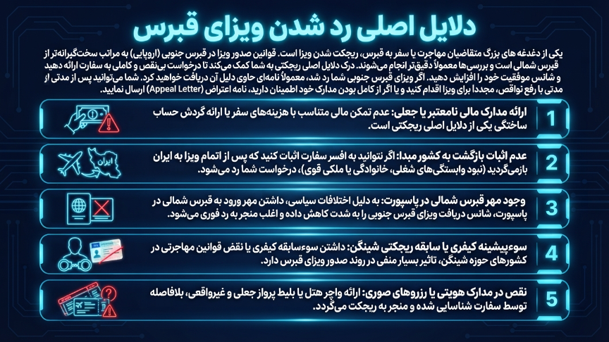 دلایل رد شدن ویزای قبرس 
