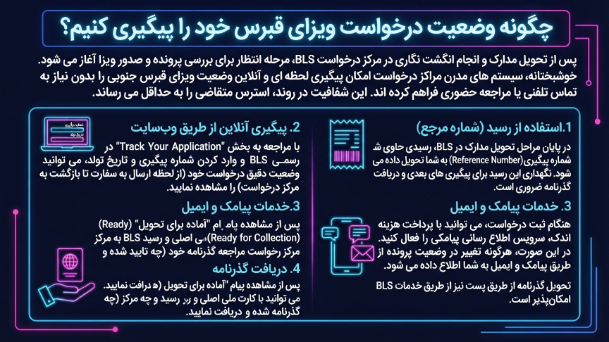 استعلام وضعیت ویزای قبرس 