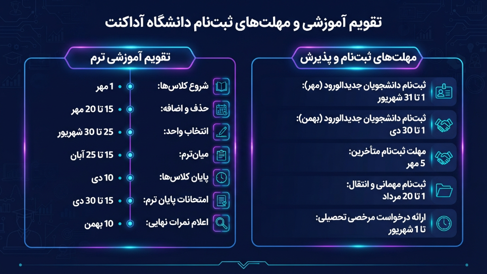 ددلاین دانشگاه آداکنت