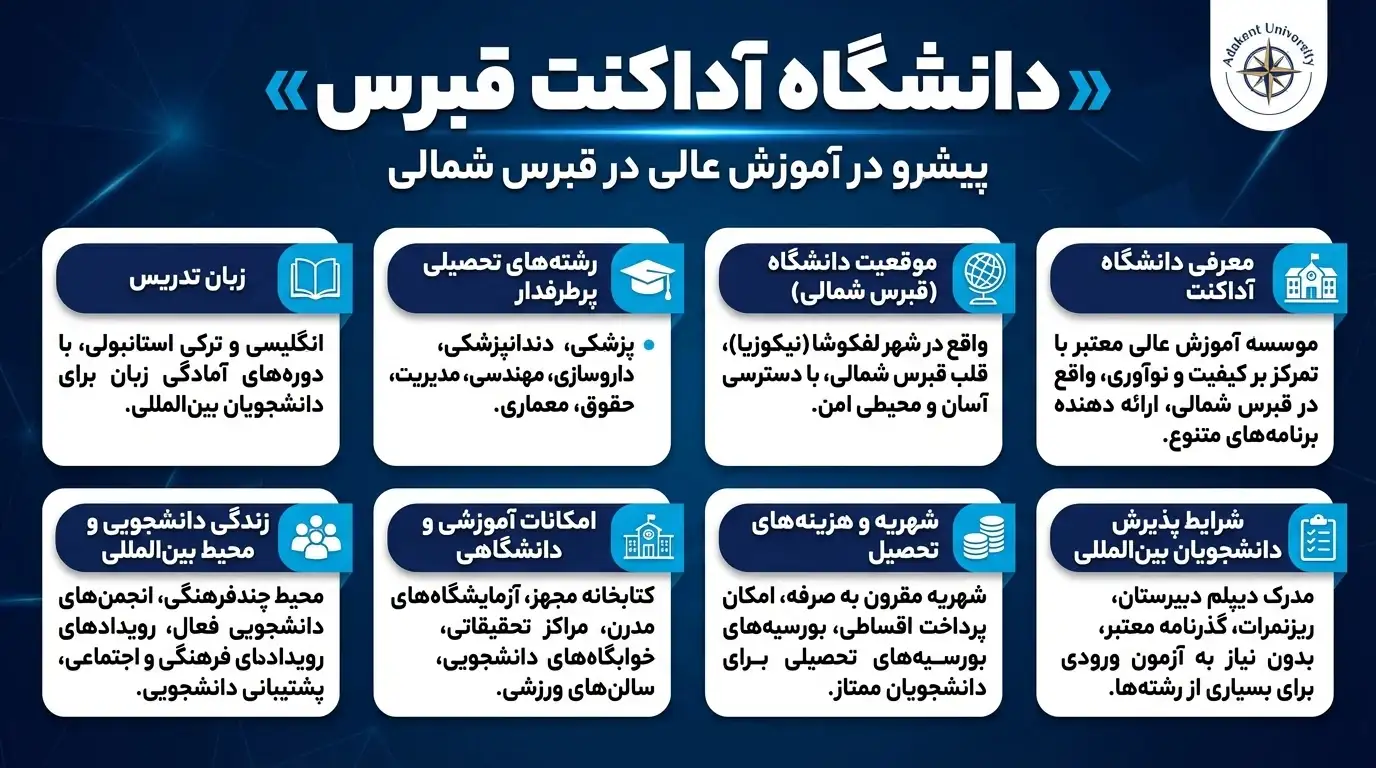 دانشگاه آداکنت قبرس