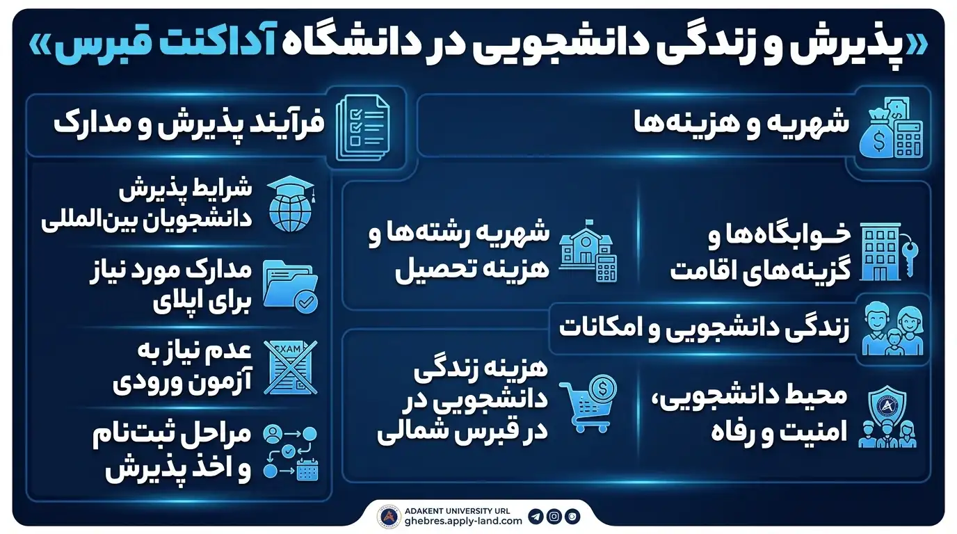 پذیرش دانشگاه آداکنت قبرس