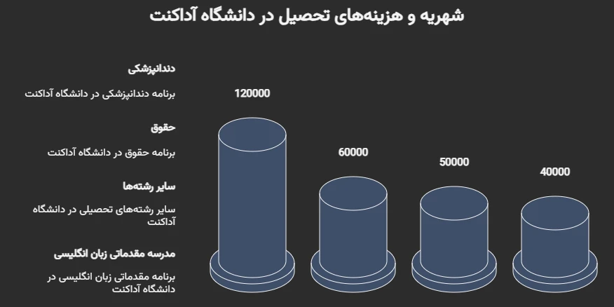 پذیرش دانشگاه آداکنت قبرس شمالی