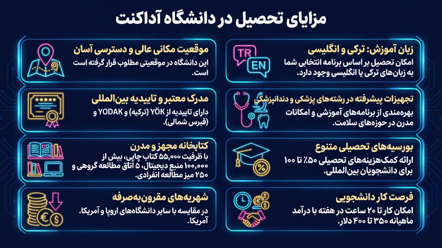 مزایای تحصیل دانشگاه آداکنت
