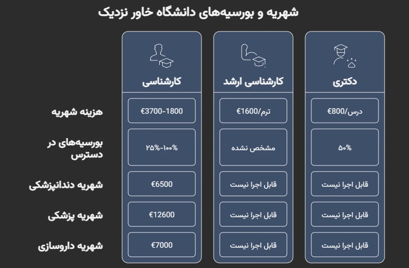 پذیرش دانشگاه خاور نزدیک قبرس شمالی