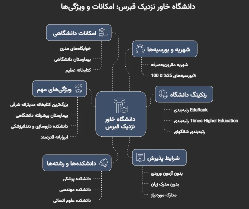 رنکینگ دانشگاه neu قبرس