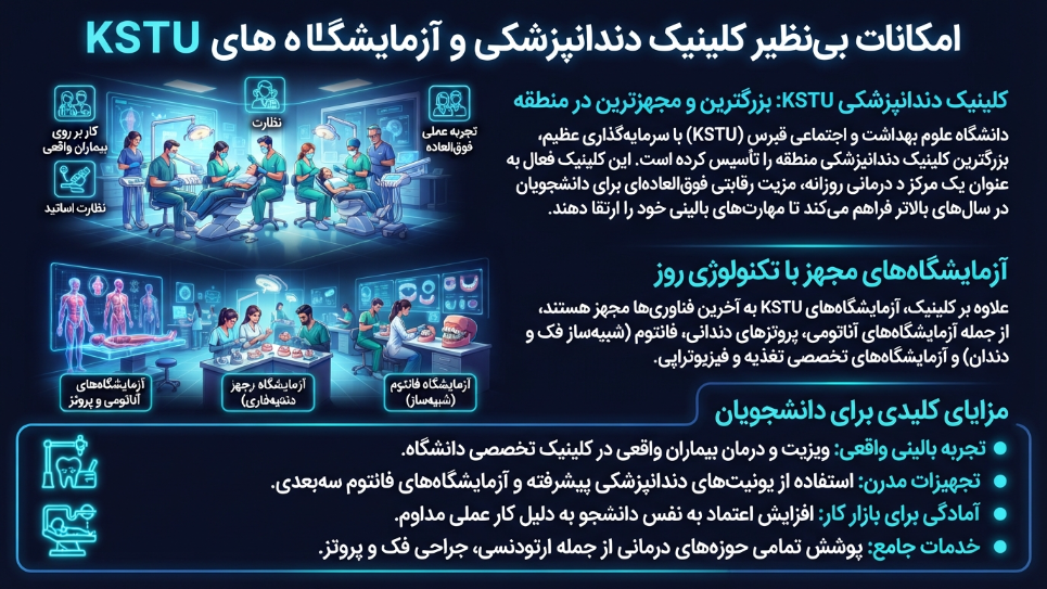 امکانات دانشگاه علوم درمانی و اجتماعی قبرس 