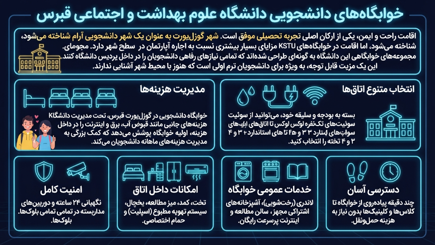 تبادل دانشجویی دانشگاه علوم درمانی و اجتماعی قبرس 