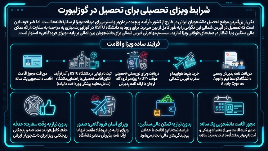 ویزای دانشگاه علوم درمانی و اجتماعی قبرس 