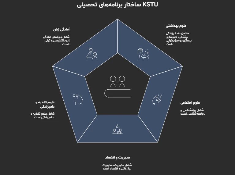 پذیرش دانشگاه بهداشت و علوم اجتماعی قبرس