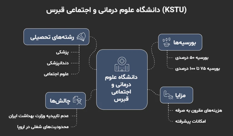 دانشگاه بهداشت و علوم اجتماعی قبرس KSTU