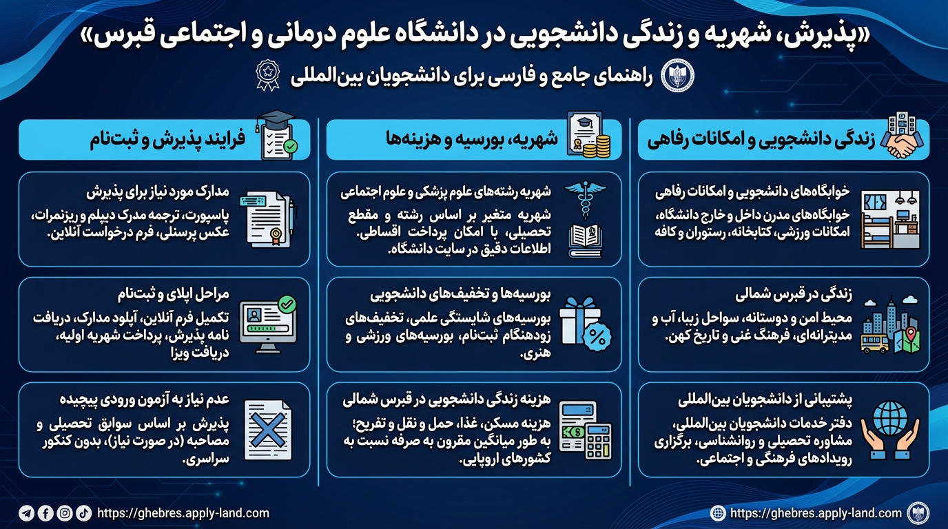 دانشگاه علوم درمانی و اجتماعی قبرس