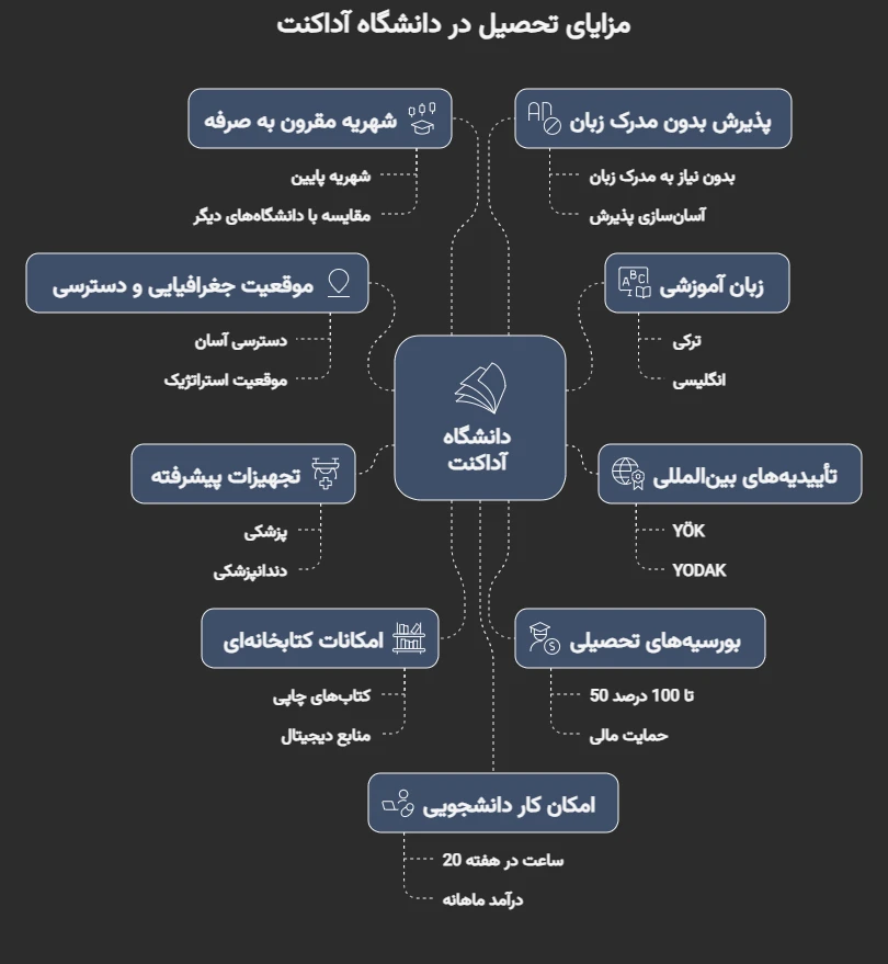 دانشگاه آداکنت قبرس