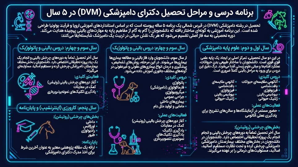 چارت رشته دامپزشکی در قبرس 