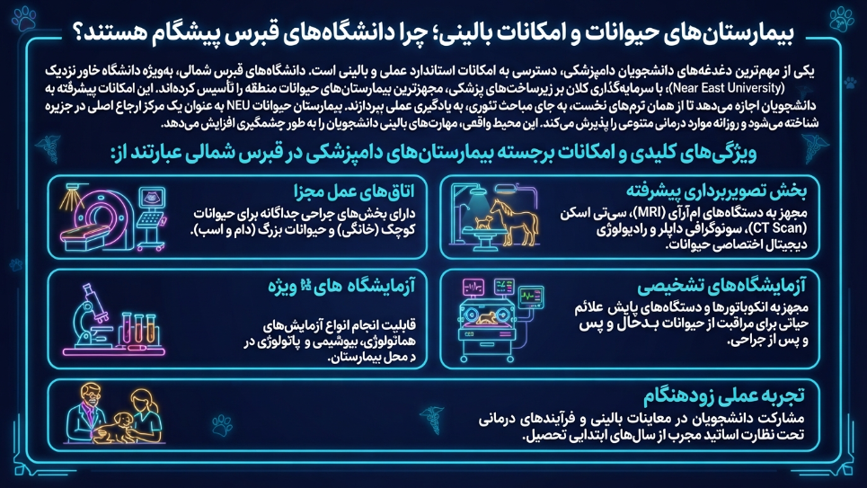 امکانات رشته دامپزشکی در قبرس 
