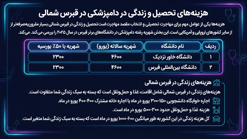 هزینه رشته دامپزشکی در قبرس 