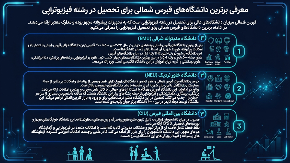 بهترین دانشگاه فیزیوتراپی در قبرس