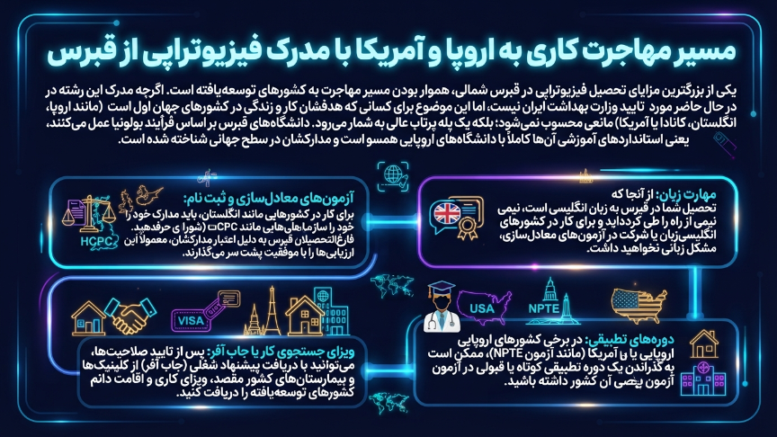 مهاجرت کاری با مدرک فیزیوتراپی در قبرس