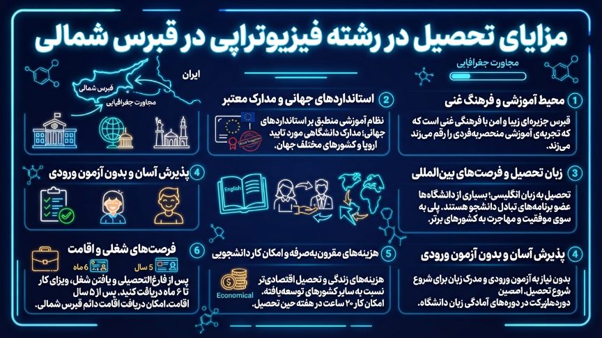 تحصیل در فیزیوتراپی در قبرس