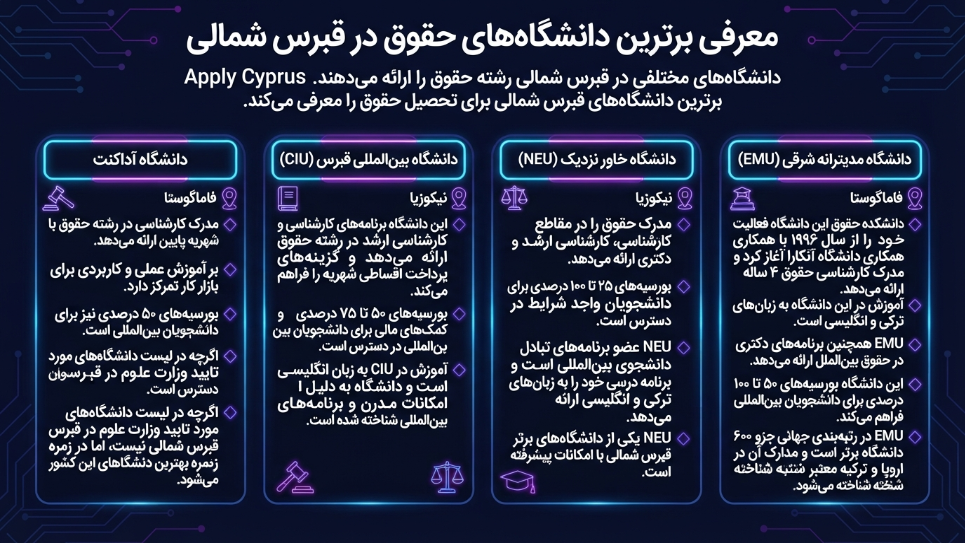 برترین دانشگاههای حقوق در قبرس شمالی