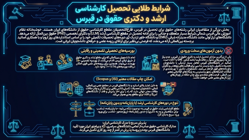مقاطع تکمیلی حقوق در قبرس شمالی