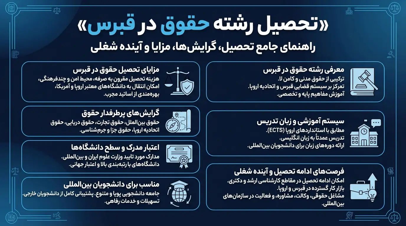 پذیرش رشته حقوق در قبرس