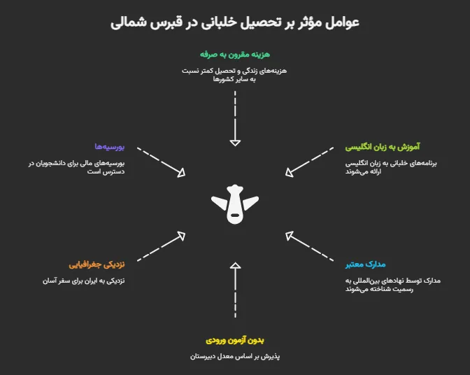 تحصیل در رشته خلبانی در قبرس شمالی