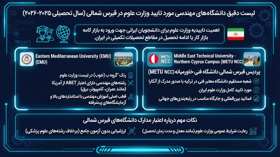 دانشگاههای موردتایید مهندسی قبرس 